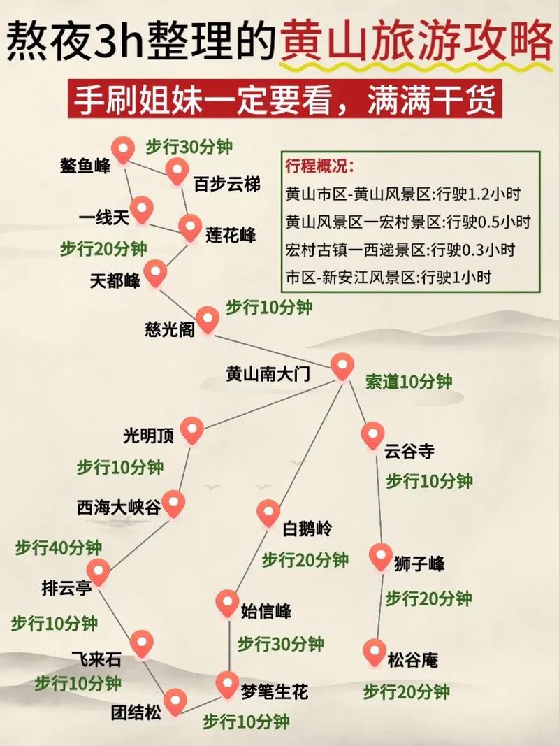 黄山风景区旅游攻略，如何规划一次完美的黄山之旅？-图2