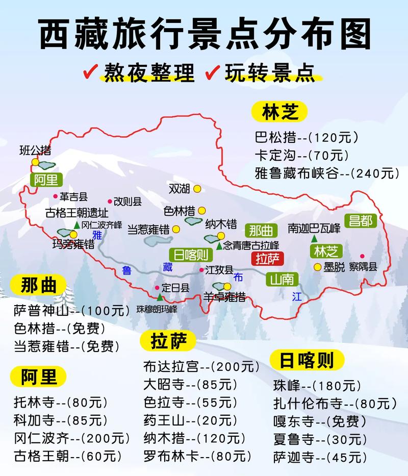 西藏旅游全攻略，如何规划一次完美的西藏之旅？-图1