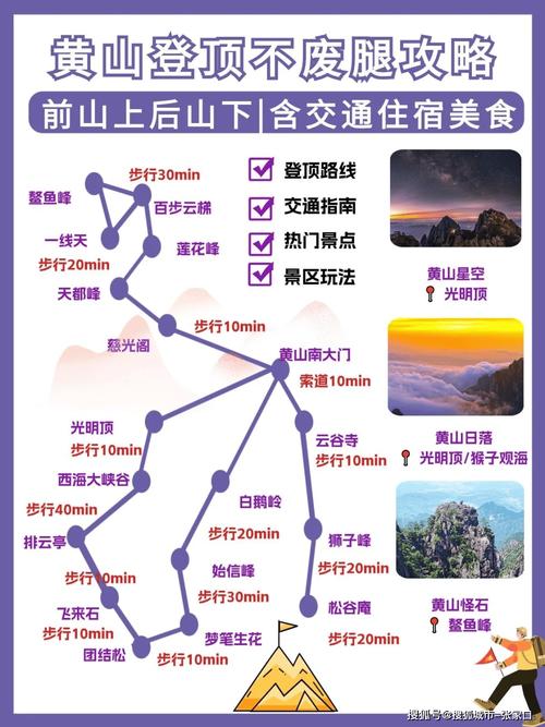 如何制定一份完美的黄山旅游自助攻略？-图1