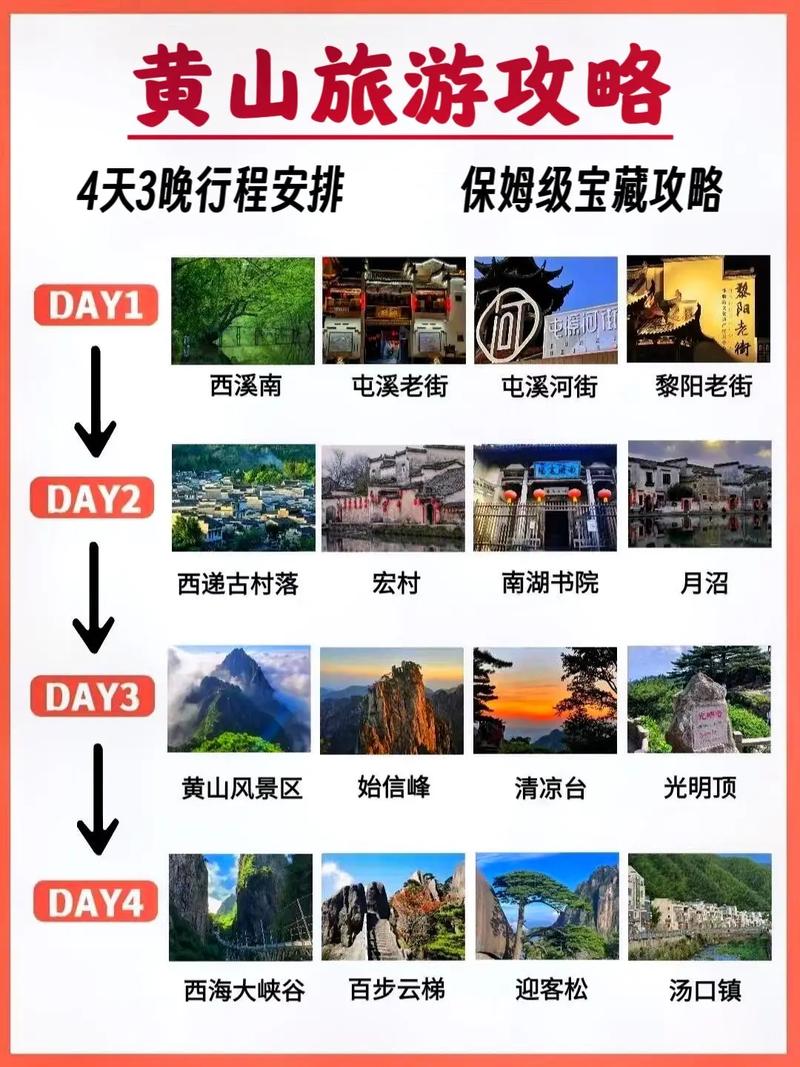 如何制定一份完美的黄山旅游自助攻略？-图2