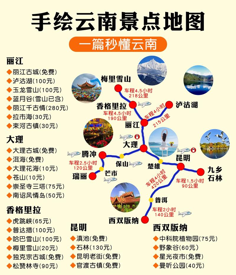 云南旅游攻略，如何规划一次完美的旅行？-图1