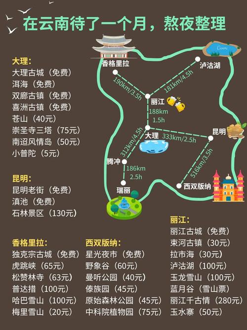 云南旅游攻略，如何规划一次完美的旅行？-图2