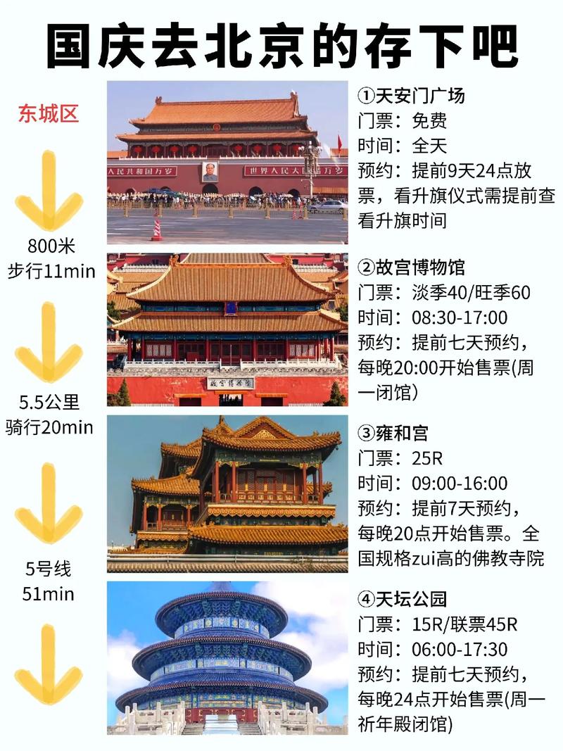 国庆旅游攻略，如何规划一次完美的假期旅行？-图3