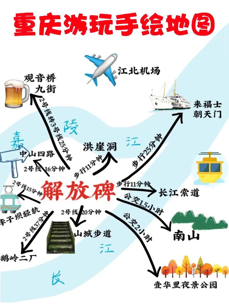 如何制定一份完美的旅游攻略？-图3