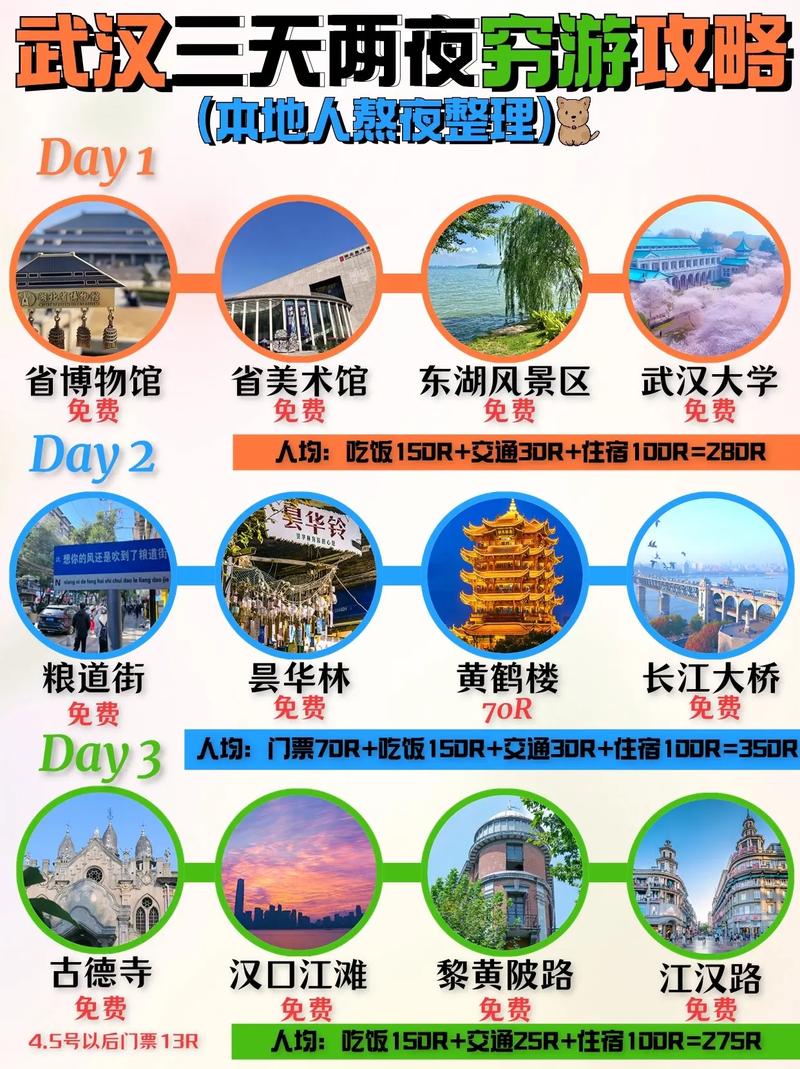 三日游旅游攻略，如何规划完美的短途旅行？-图3