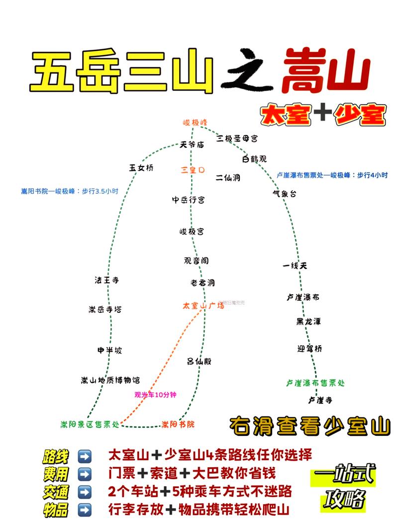 如何制定一份完美的嵩山旅游攻略？-图1