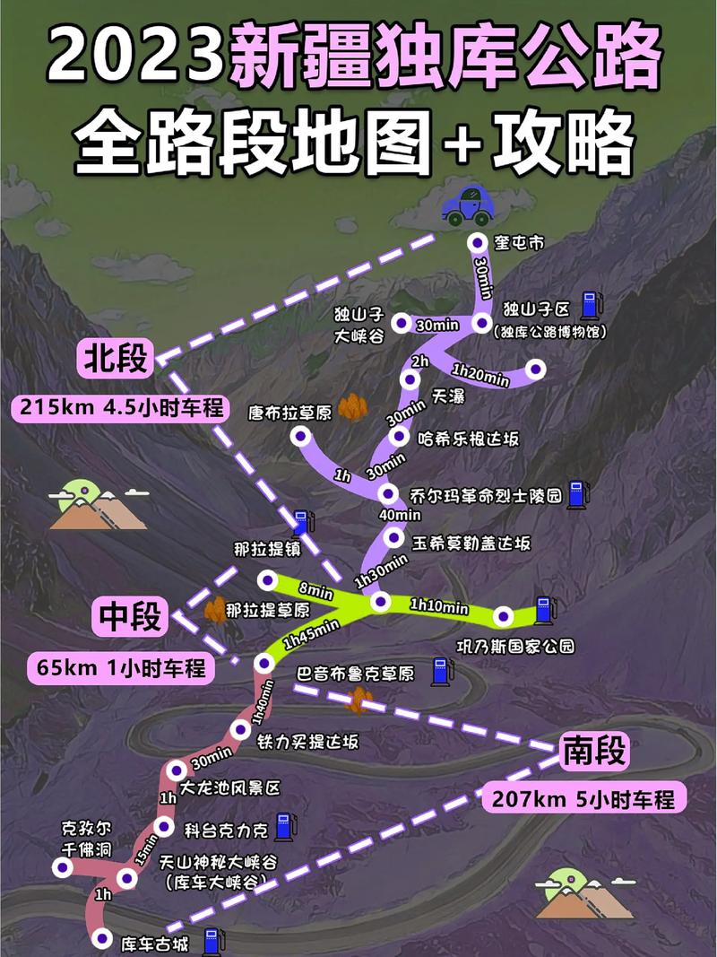 独库公路旅游攻略详细介绍，如何规划一次完美的自驾之旅？-图1