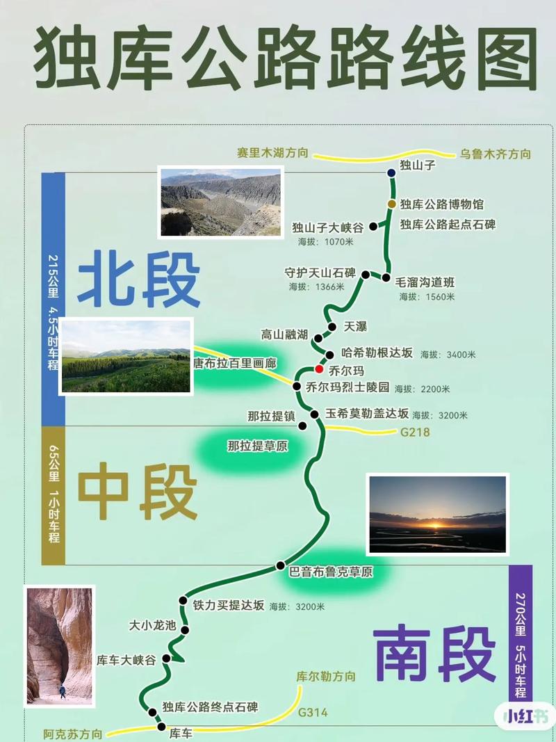 独库公路旅游攻略详细介绍，如何规划一次完美的自驾之旅？-图2