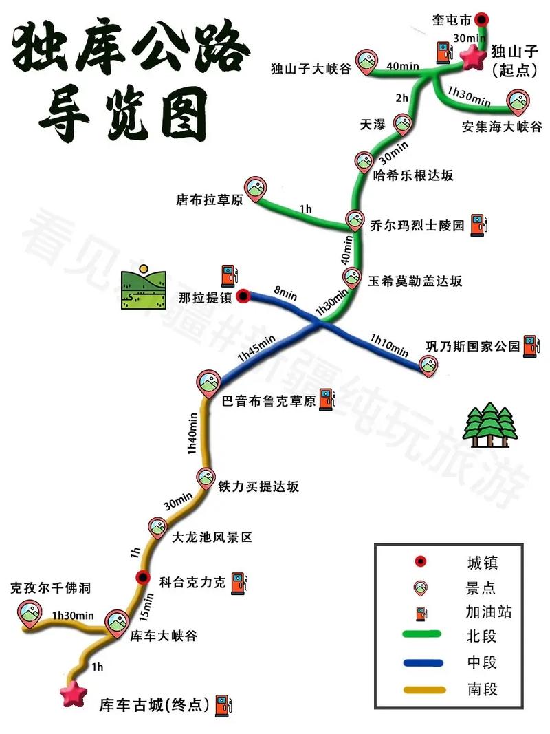 独库公路旅游攻略详细介绍，如何规划一次完美的自驾之旅？-图3