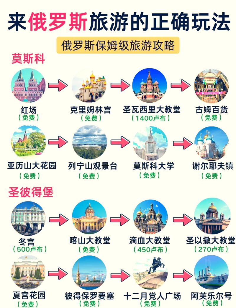 探索俄罗斯，一份全面的旅游攻略能带你体验哪些独特魅力？-图3