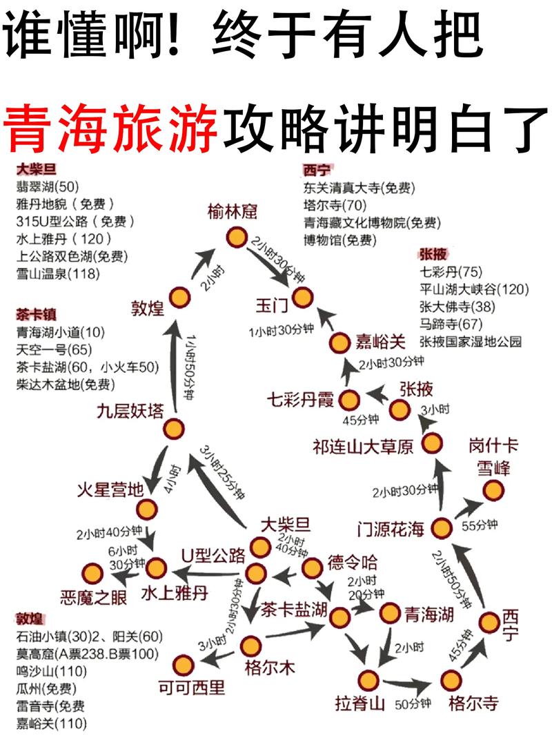 青海旅游攻略，如何规划一次完美的青海之旅？-图1