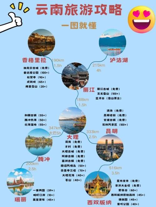 云南旅游景点攻略自由行，如何规划一次完美的旅行？-图3