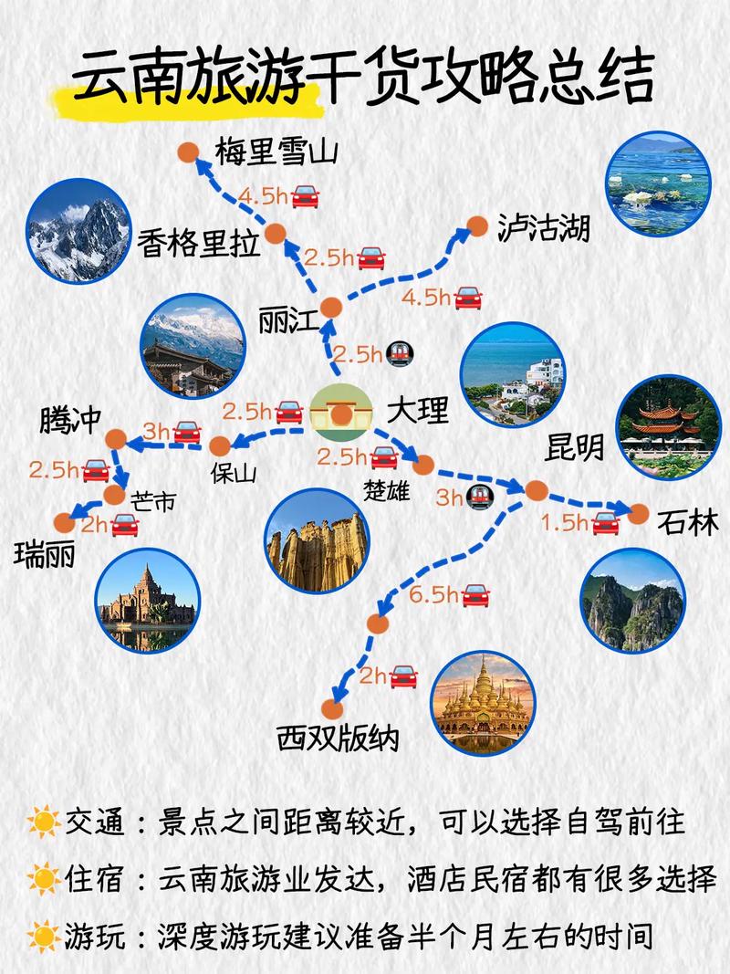 云南旅游景点攻略自由行，如何规划一次完美的旅行？-图2