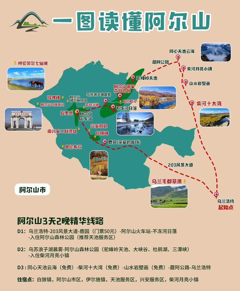 阿尔山旅游攻略，如何规划一次完美的旅行体验？-图1