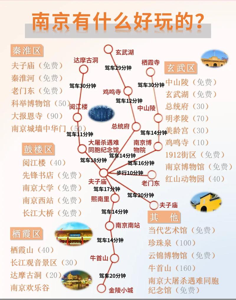 南京旅游攻略最新，有哪些必去景点和美食推荐？-图3