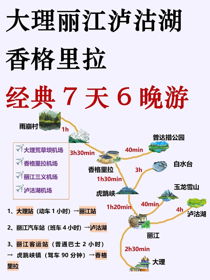 7天自由行，云南旅游攻略有哪些必去景点？-图2