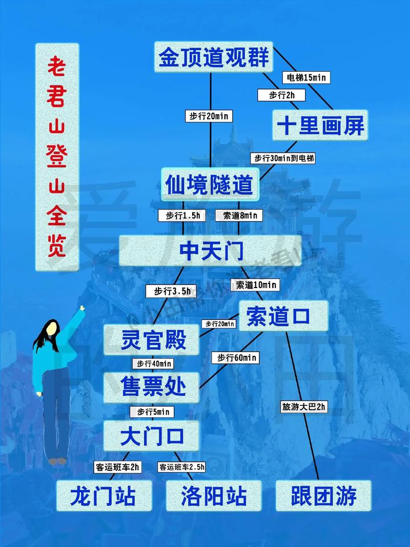 老君山风景区旅游攻略，如何规划一次完美的旅行体验？-图2