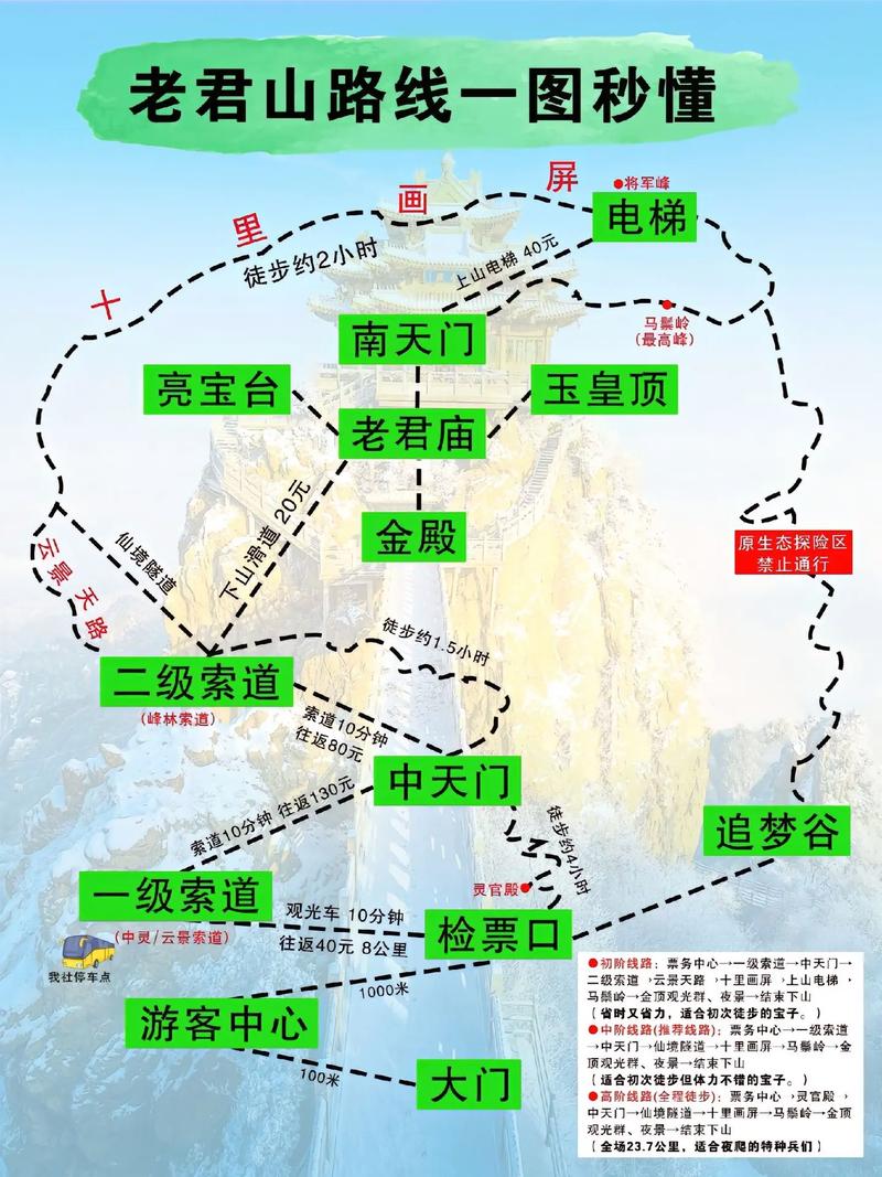 老君山旅游攻略，如何规划一次完美的旅行体验？-图1