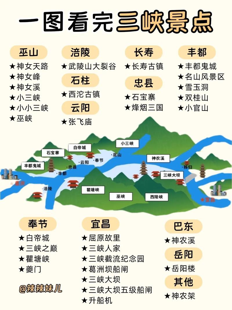 如何制定完美的长江三峡旅游攻略？-图1