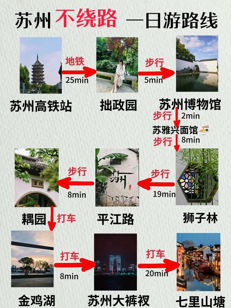 南京苏州旅游攻略，如何规划一次完美的双城之旅？-图2