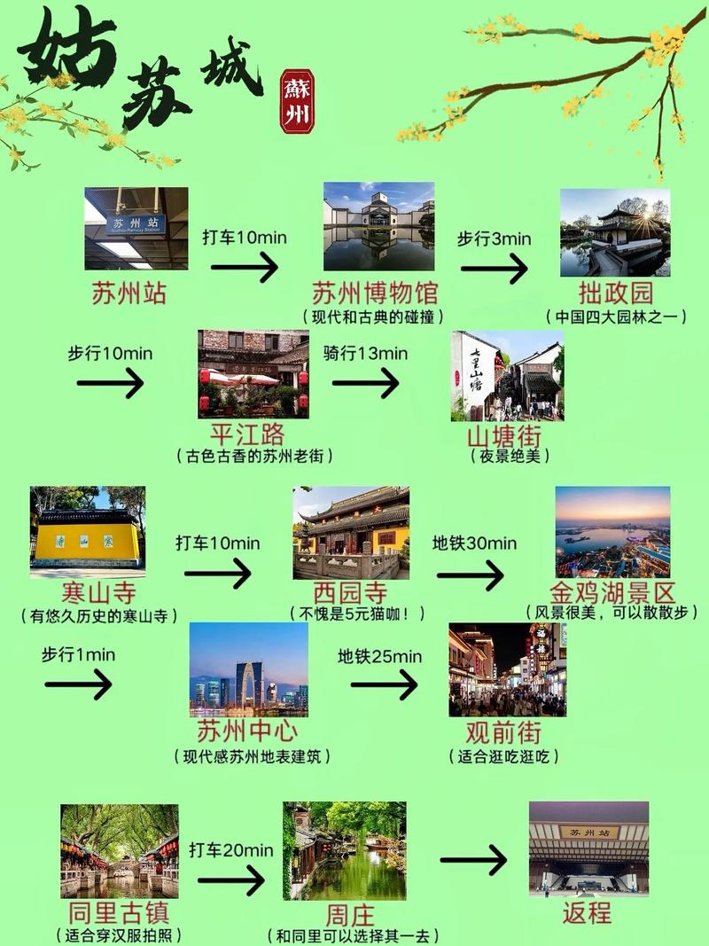 南京苏州旅游攻略，如何规划一次完美的双城之旅？-图1