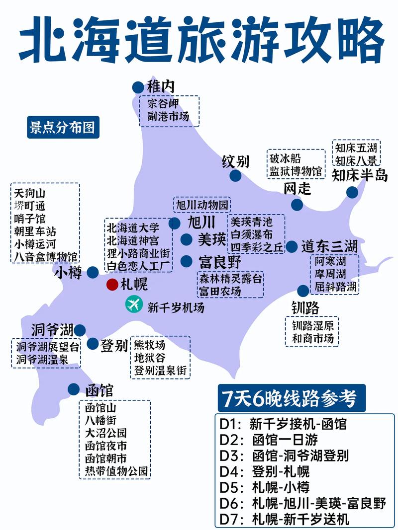 探索北海道，一份详尽的旅游攻略能带你体验哪些独特魅力？-图1