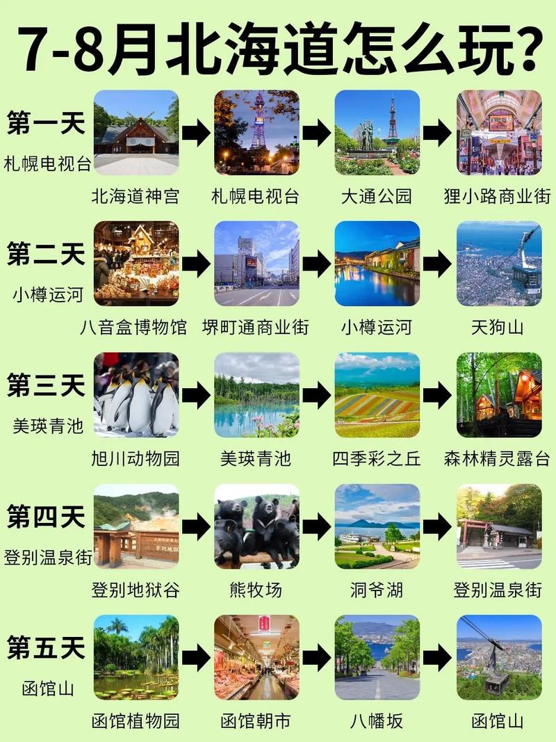 探索北海道，一份详尽的旅游攻略能带你体验哪些独特魅力？-图3