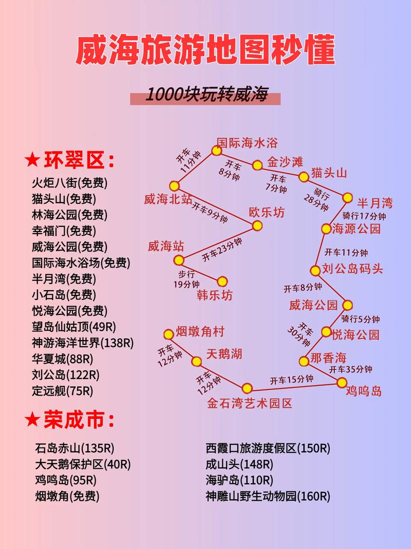 威海自由行旅游攻略，有哪些推荐的路线？-图1