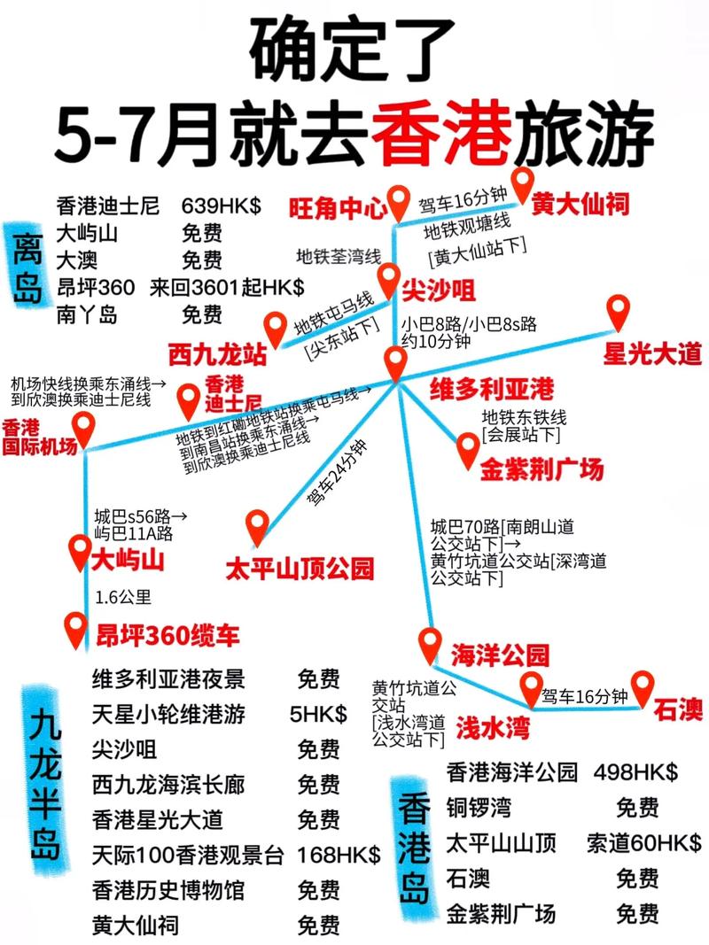 2013年香港旅游攻略，有哪些必去景点和实用建议？-图3