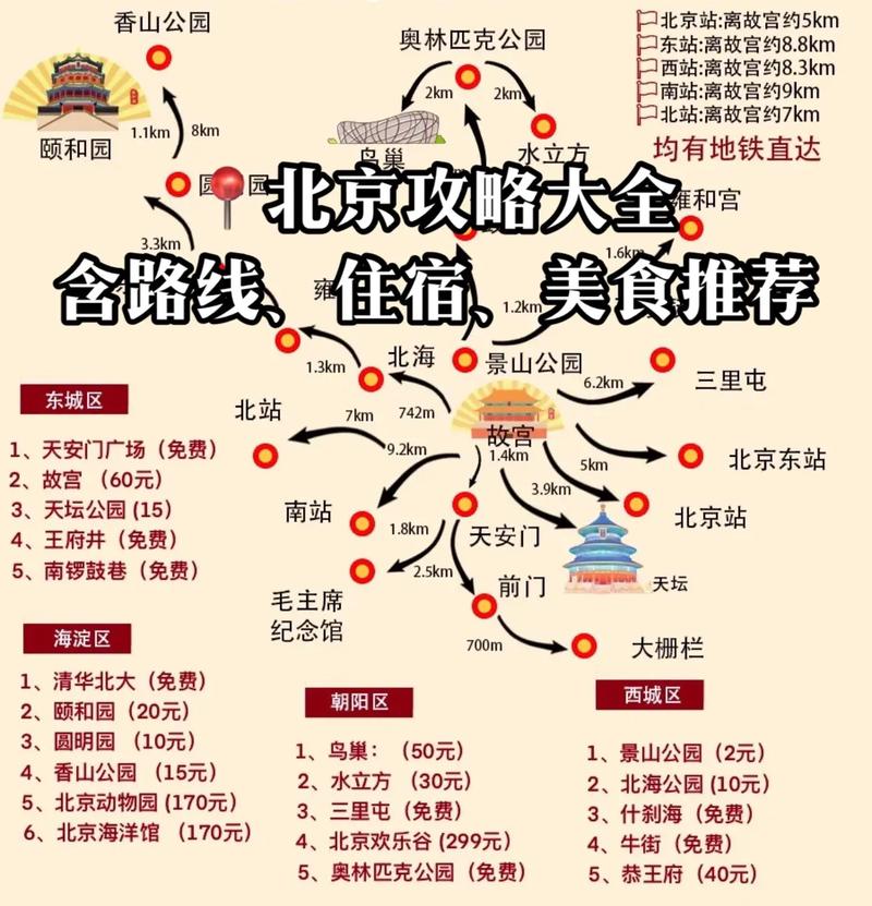 北京旅游住宿攻略大全，如何选择最适合你的住宿？-图1