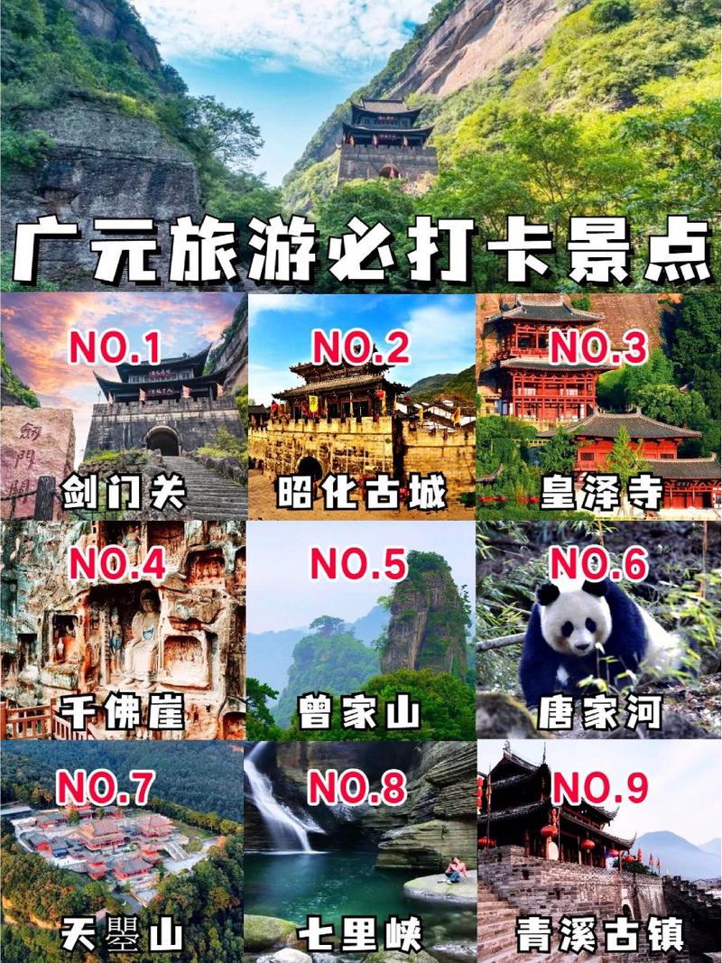 广元旅游攻略，如何规划一次完美的广元之旅？-图2