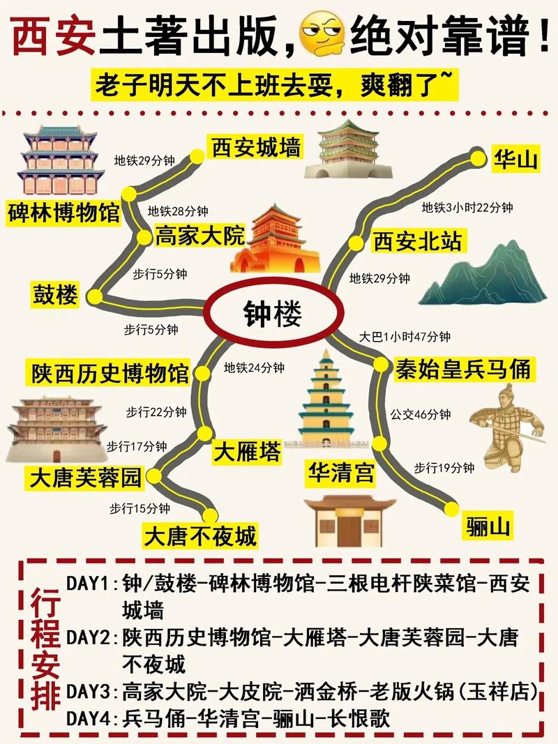 西安旅游景点攻略，如何规划一次完美的旅行？-图2