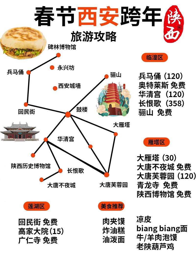 西安旅游景点攻略，如何规划一次完美的旅行？-图3