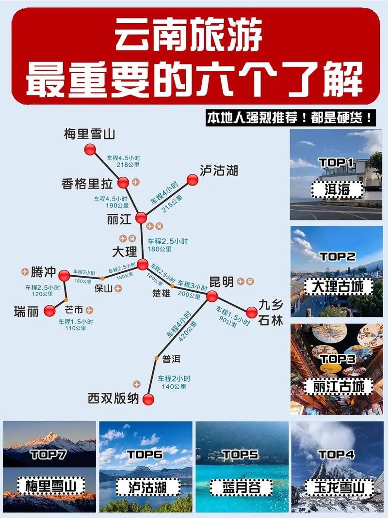 昆明、大理、丽江旅游攻略，如何规划一次完美的云南之旅？-图2