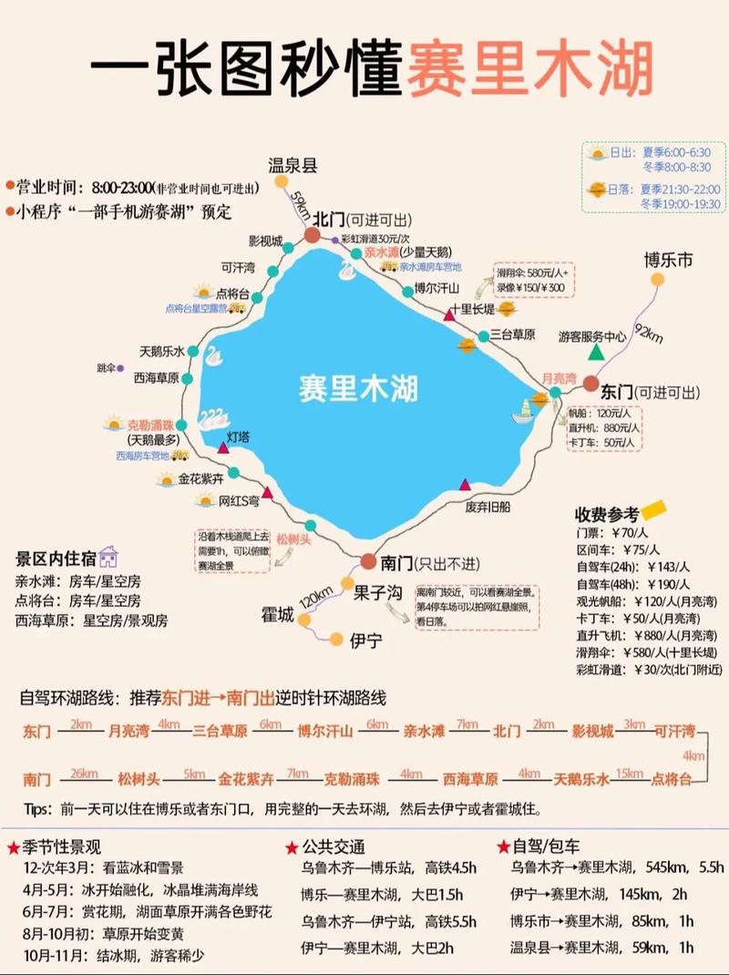 赛里木湖旅游攻略，如何规划一次完美的旅行体验？-图2