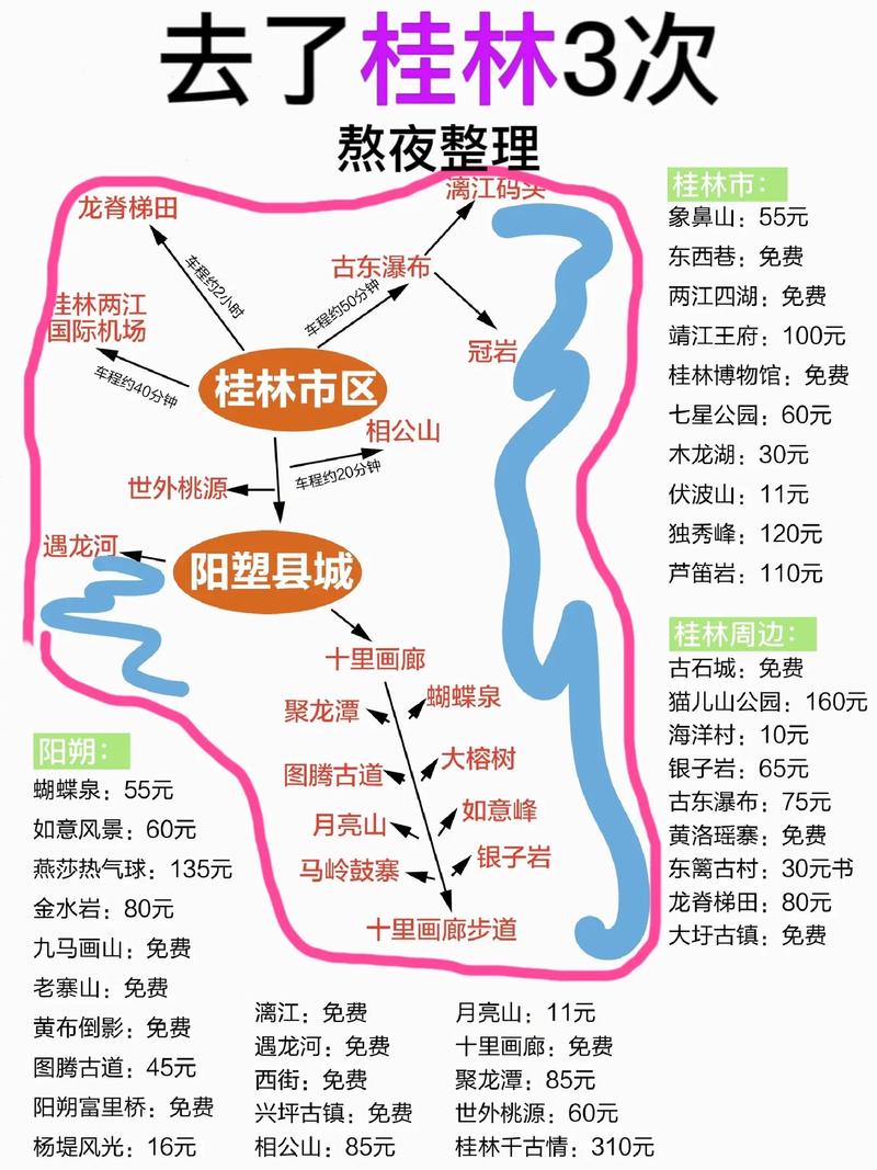 如何制定一份完美的桂林旅游攻略？-图2