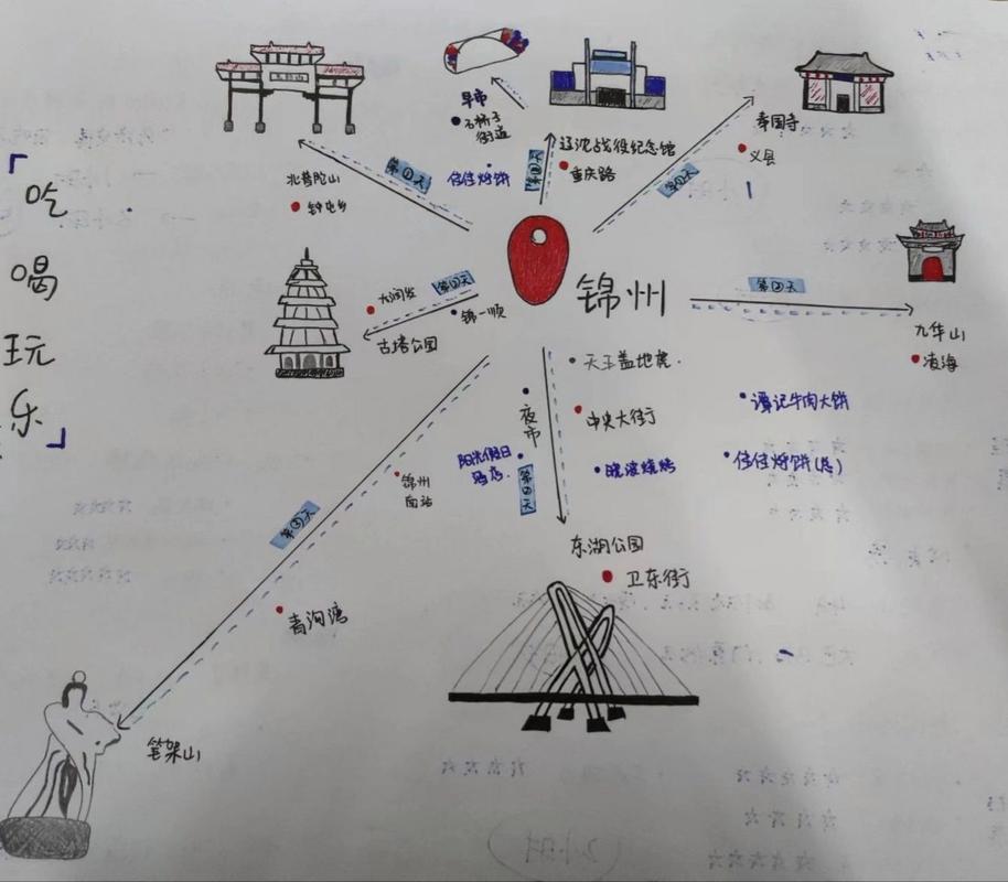 锦州旅游攻略，如何规划一次完美的锦州之旅？-图2