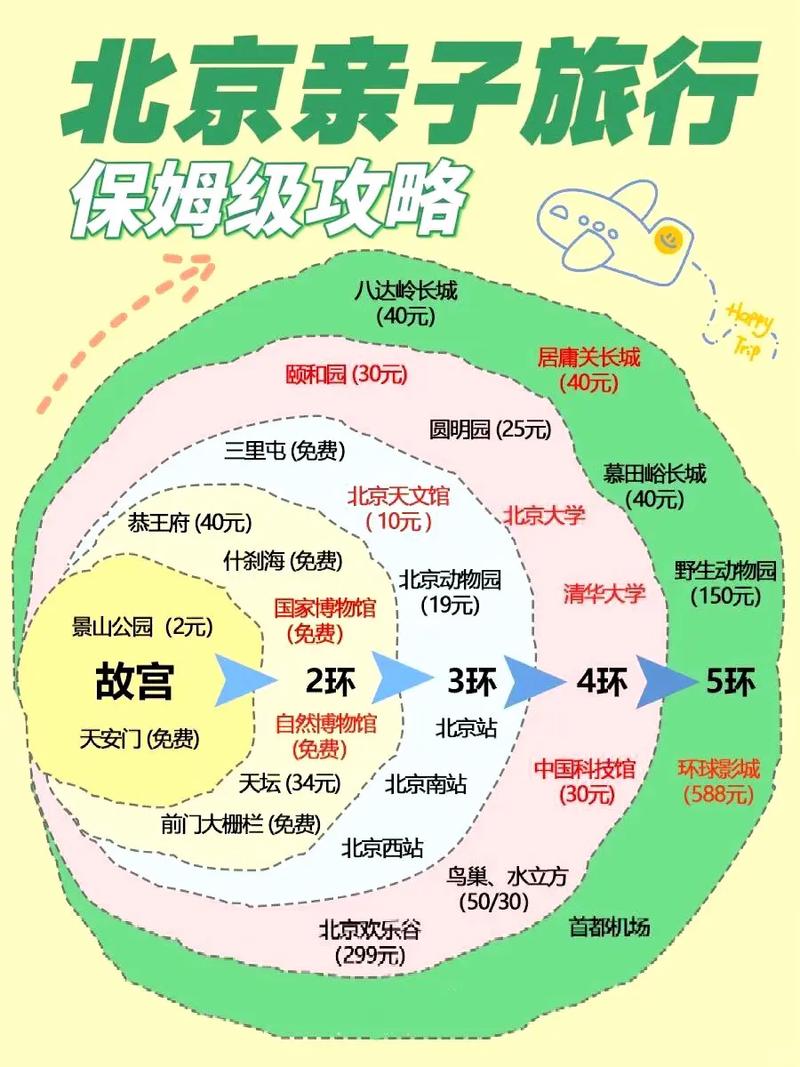 亲子旅游攻略，如何规划一次完美的家庭旅行？-图2