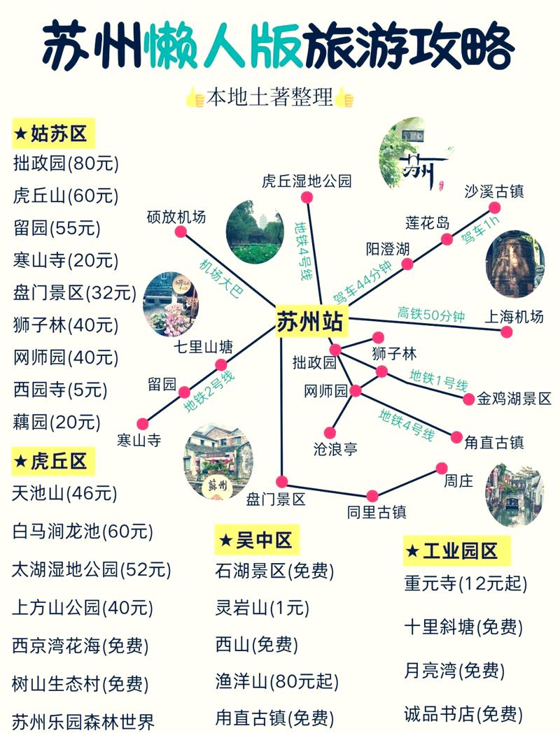 同里古镇旅游攻略，如何规划一次完美的古镇之旅？-图1