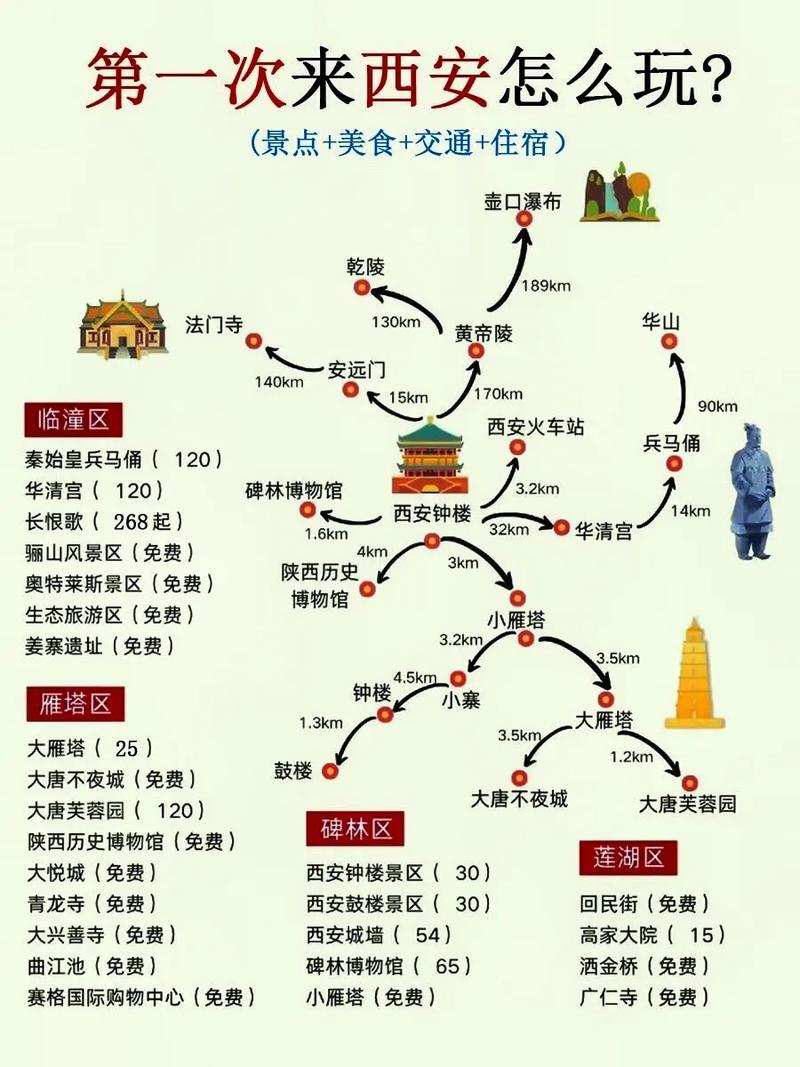 西安自由行旅游攻略，如何规划一次完美的旅程？-图2