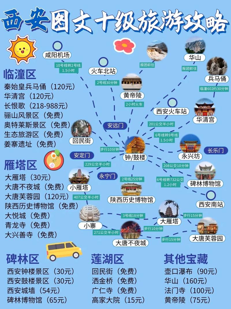 西安自由行旅游攻略，如何规划一次完美的旅程？-图1