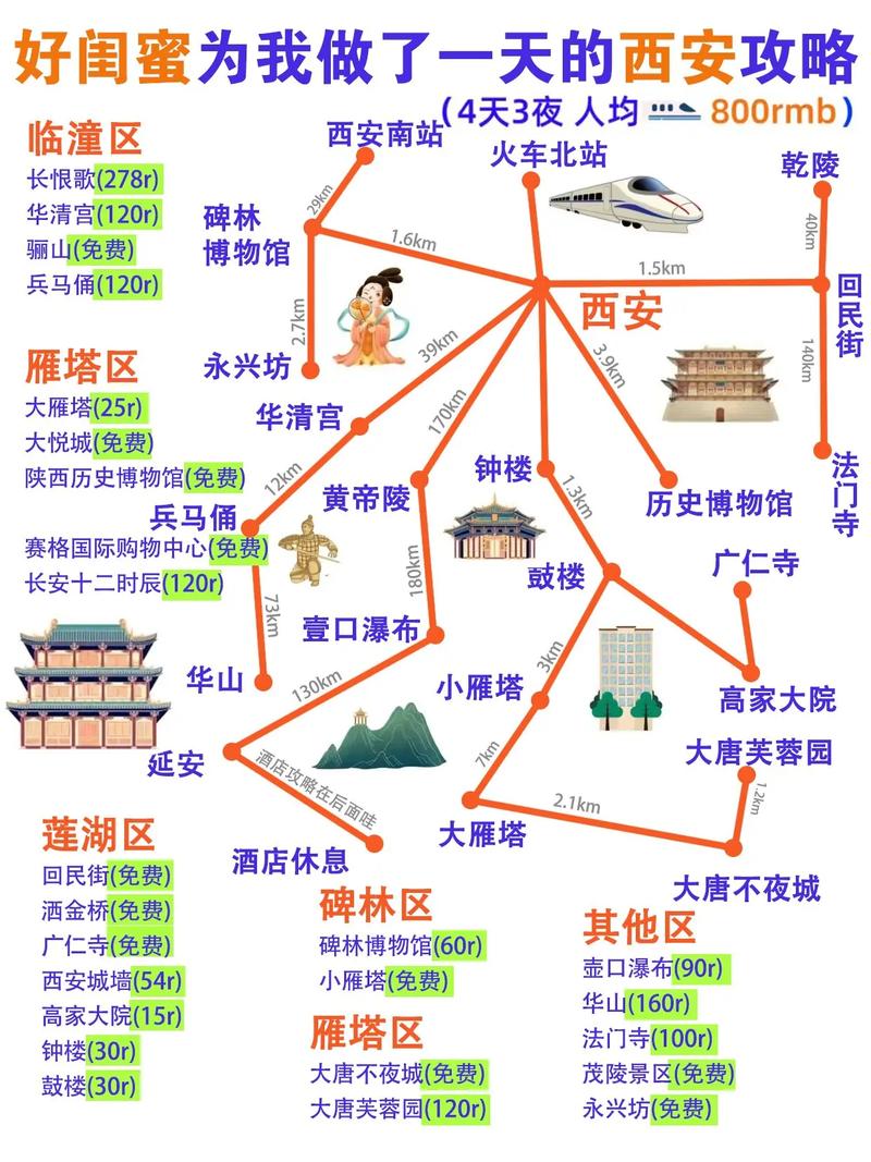 西安自由行旅游攻略，如何规划一次完美的旅程？-图3