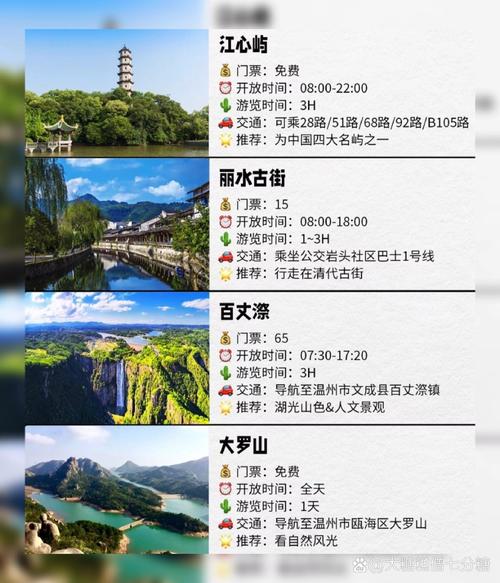 温州旅游攻略，如何规划一次完美的温州之旅？-图2