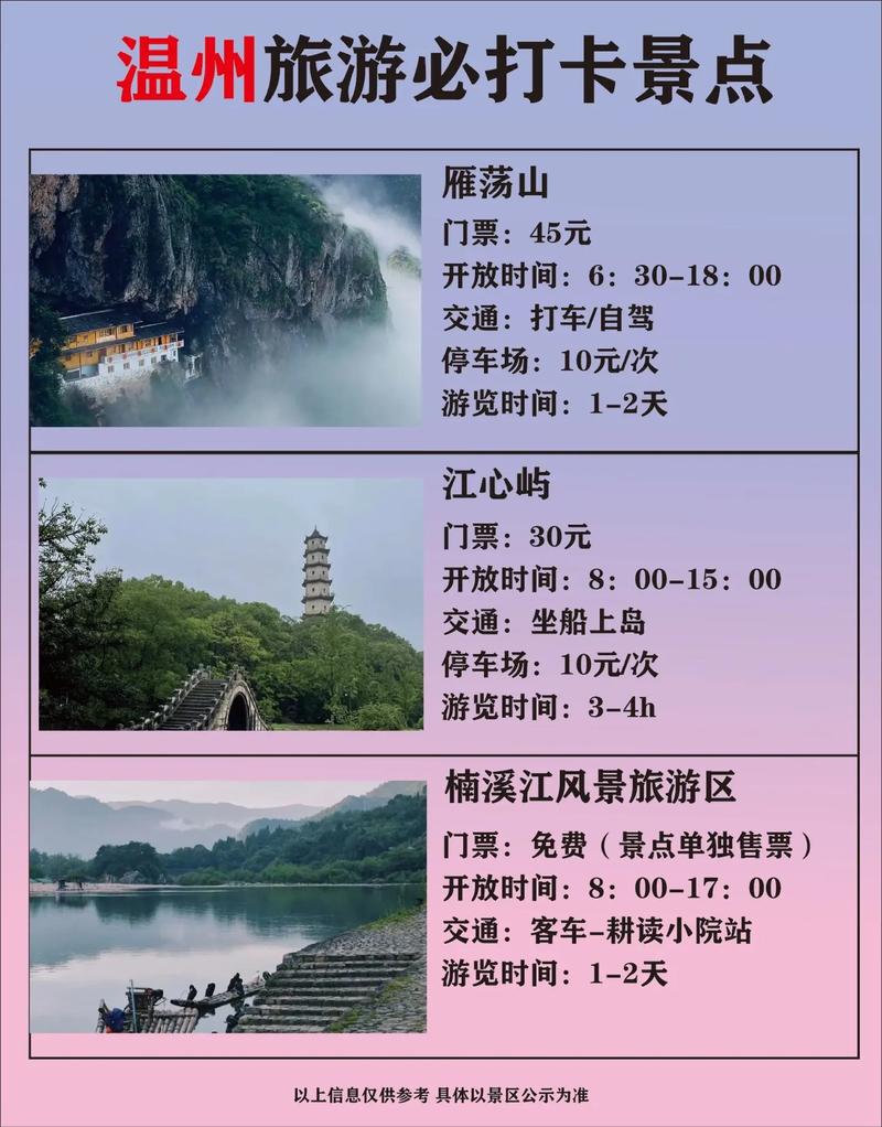 温州旅游攻略，如何规划一次完美的温州之旅？-图1