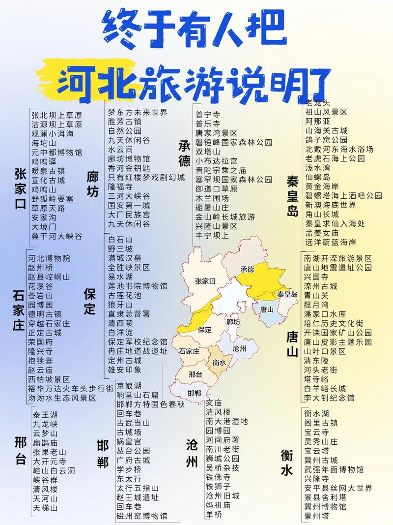 探索河北之美，一份详尽的旅游攻略带你领略燕赵风情-图1