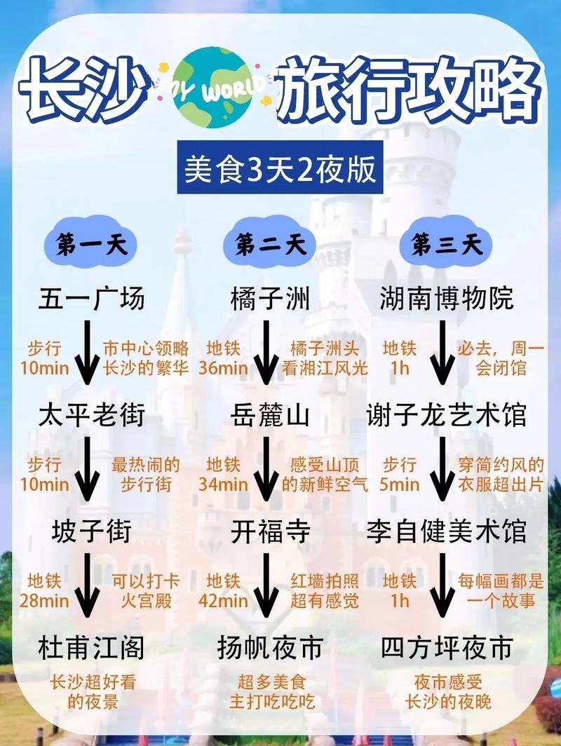 长沙三天两夜旅游攻略，如何玩转这座魅力之城？-图1