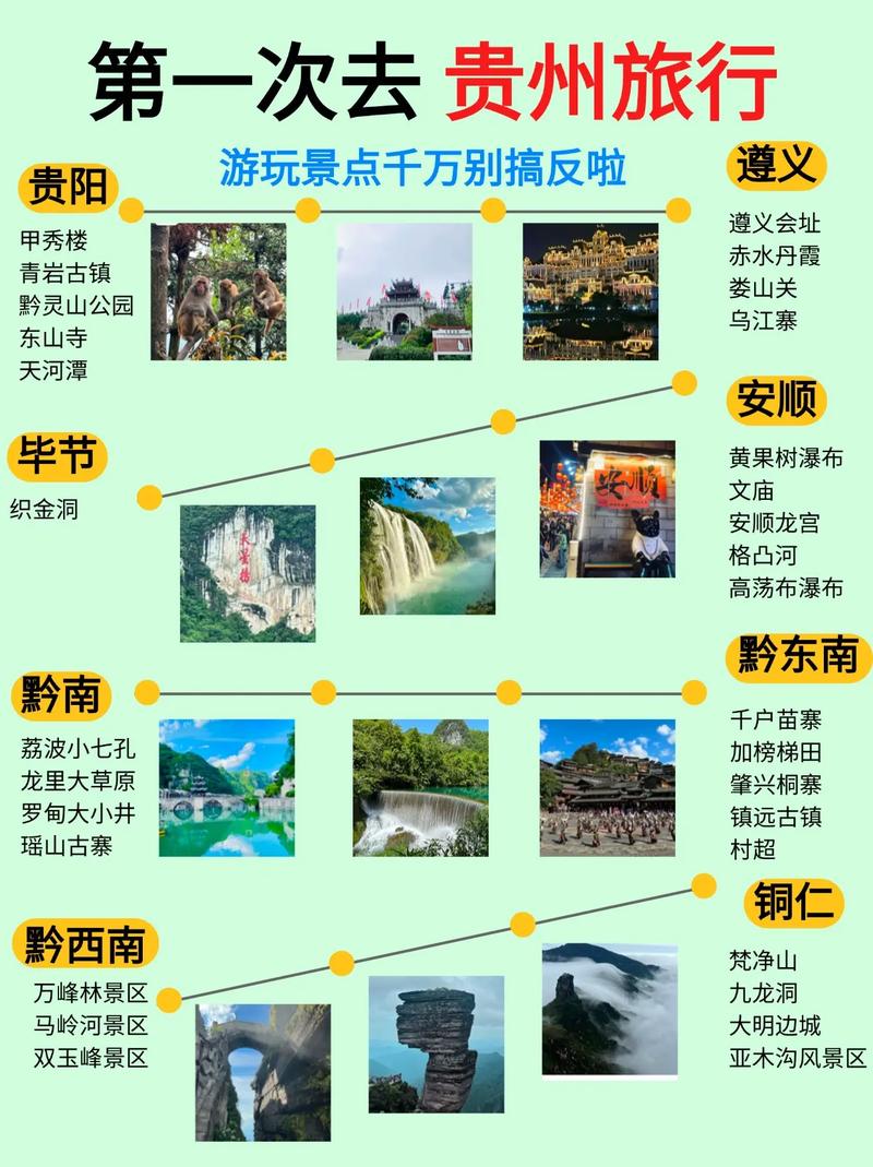 攻略贵州旅游，如何玩转多彩贵州，尽享山水人文之美？-图2