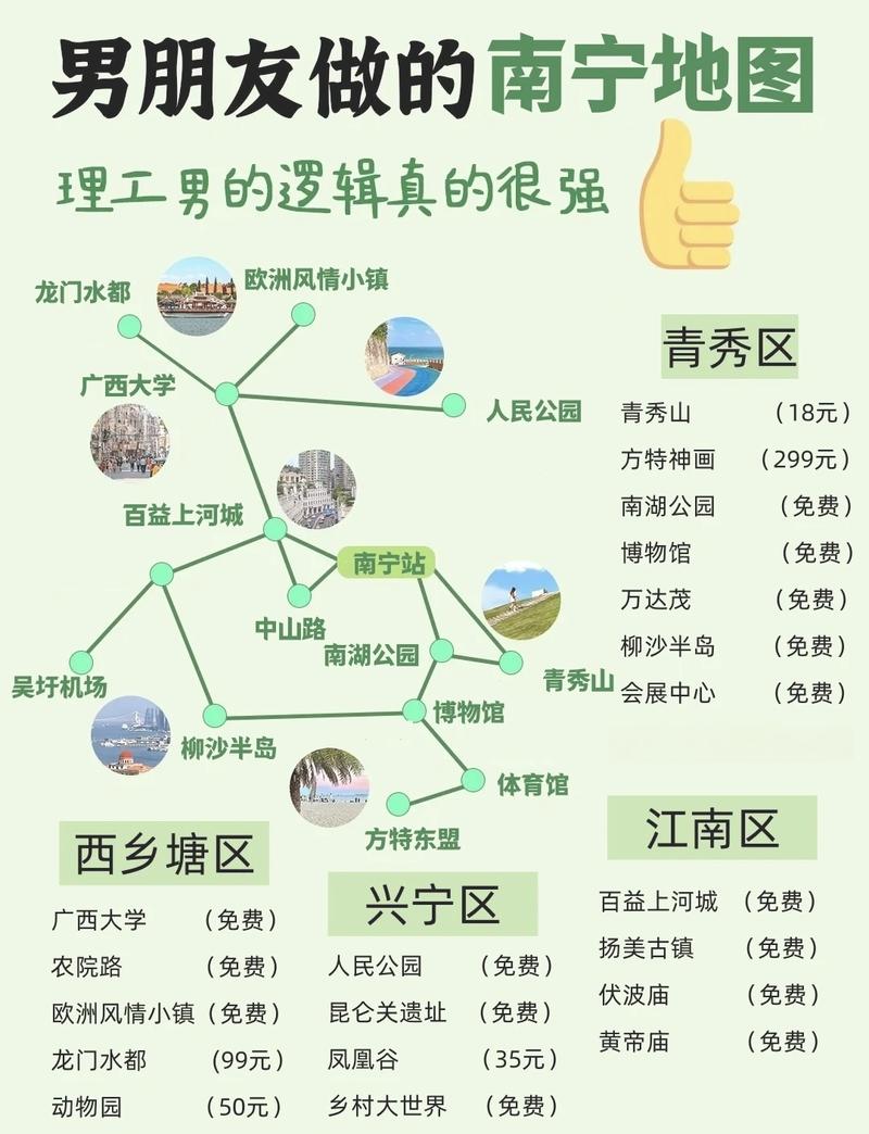 南宁旅游攻略，如何规划一次完美的南宁之旅？-图3