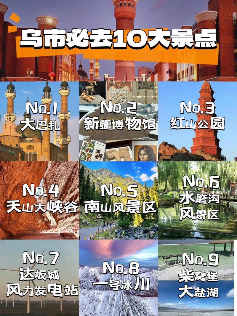 乌鲁木齐旅游攻略，如何规划一次完美的旅行体验？-图1