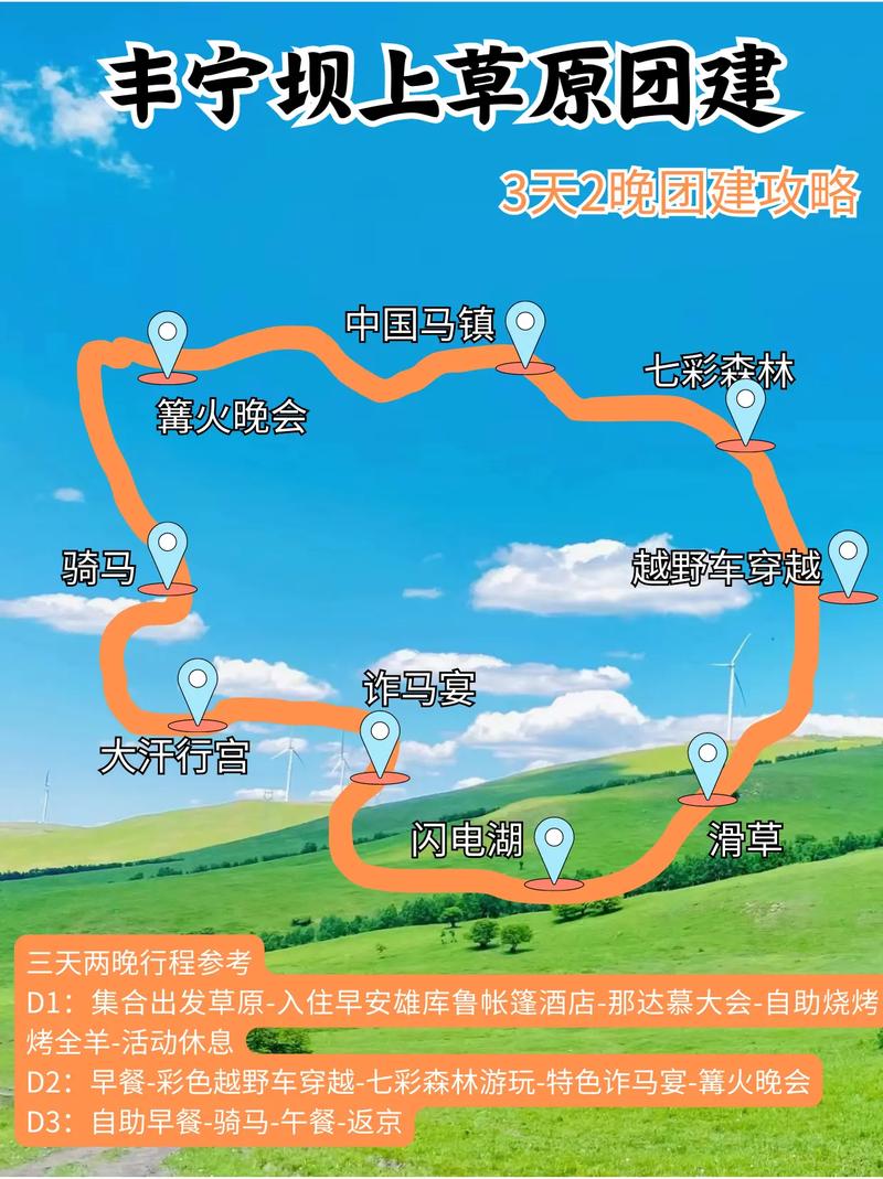 坝上草原旅游攻略，如何规划一次难忘的草原之旅？-图1